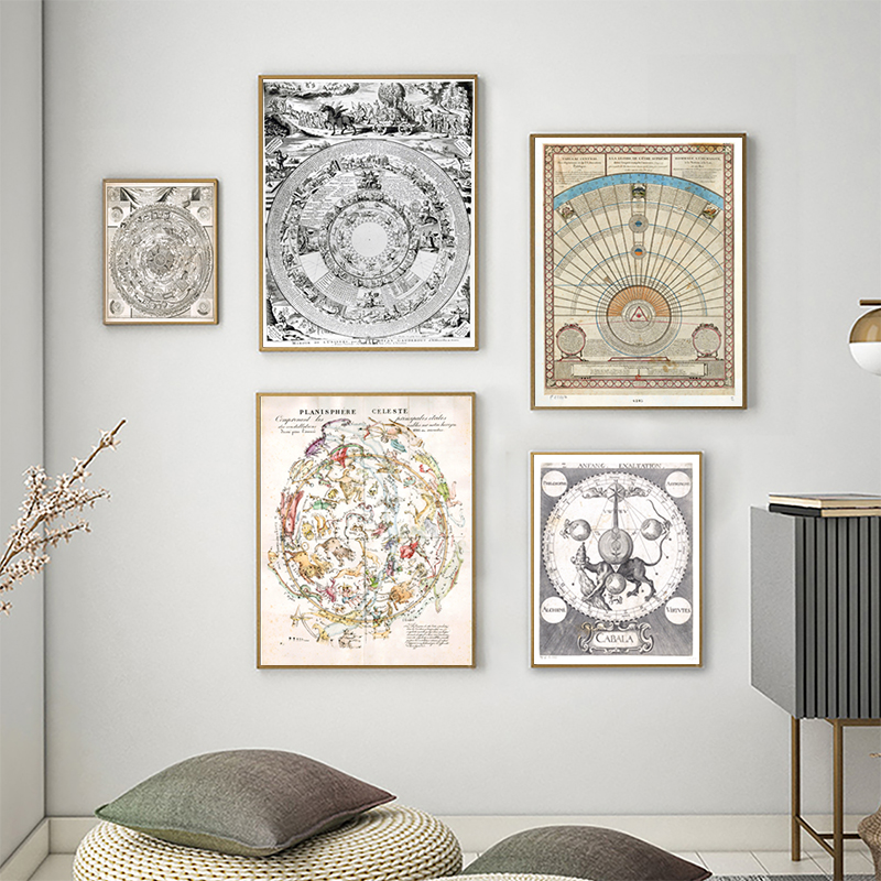 Vintage Astrological Star Char - Star Map Poster recensie en prijs